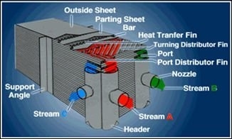 De Scheiding van de evaporatorlucht het Verwarmen Ruilmiddel, de Koeler van de Aluminiumplaat